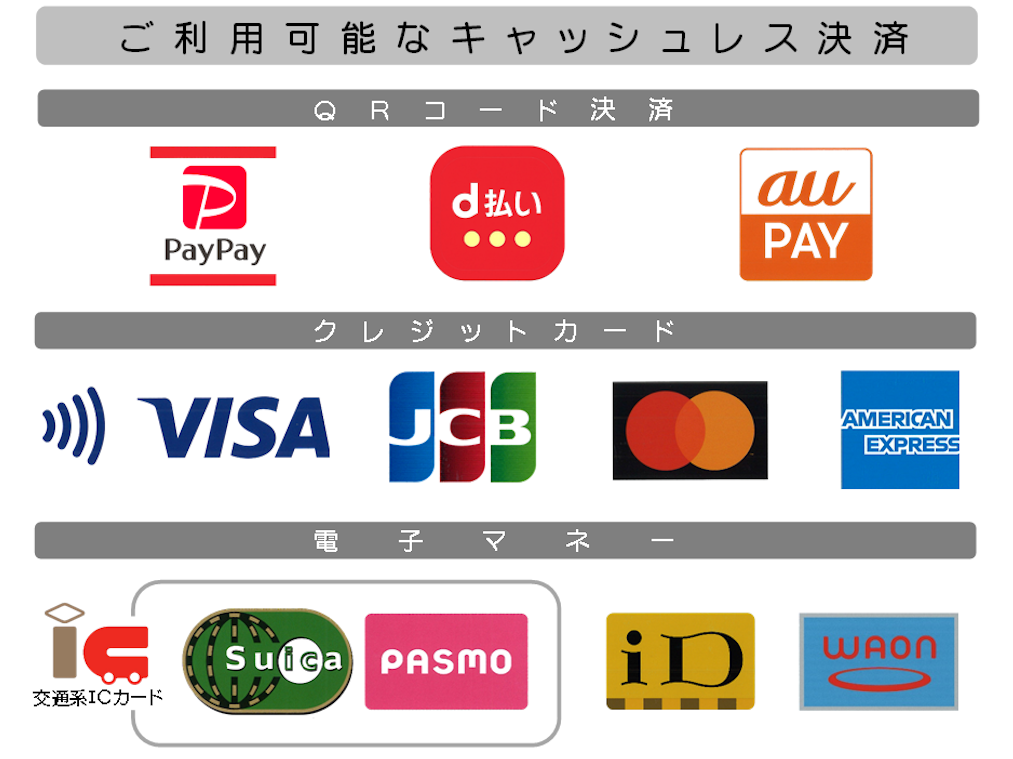ご利用いただけるキャッシュレス決済